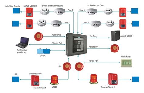 elv systems pdf
